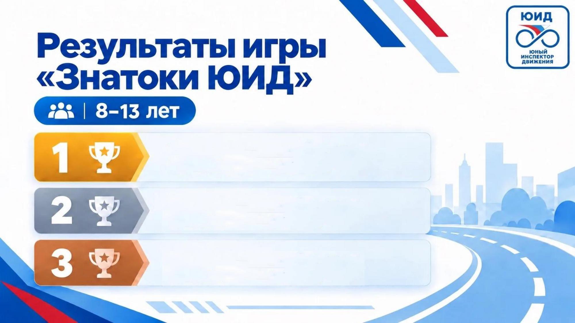 Поздравляем победителей и призёров онлайн-игры «Знатоки ЮИД»